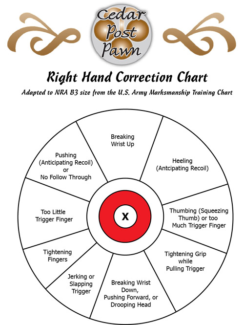 Pistol Shooting Correction Chart A Visual Reference of Charts Chart